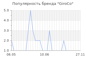Популярность бренда giroco