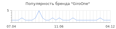 Популярность GiroOne