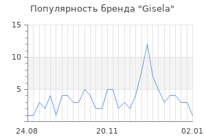 Популярность бренда gisela