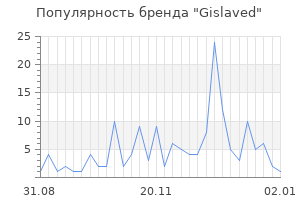 Популярность бренда gislaved