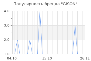 Популярность бренда gison