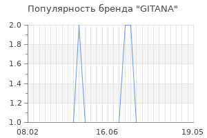 Популярность бренда gitana