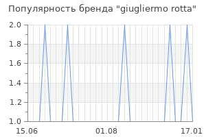 Популярность бренда giugliermo rotta