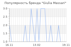 Популярность бренда giulia massari