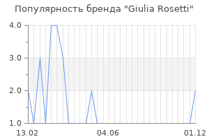 Популярность бренда giulia rosetti