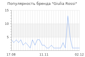 Популярность бренда giulia rossi