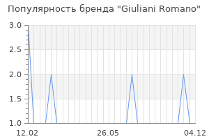 Популярность бренда giuliani romano