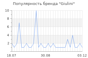 Популярность бренда giulini