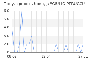 Популярность бренда giulio perucci