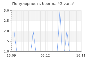 Популярность бренда givana