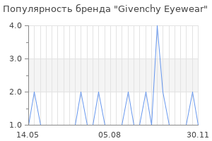 Популярность бренда givenchy eyewear
