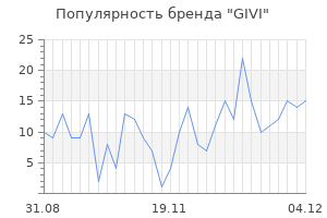 Популярность бренда givi