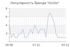 Популярность бренда Givito