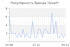 Популярность бренда gizart