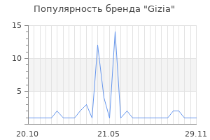 Популярность бренда gizia