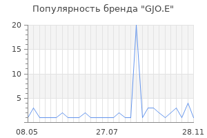 Популярность бренда gjo e