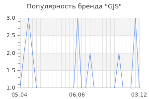 Популярность бренда gjs