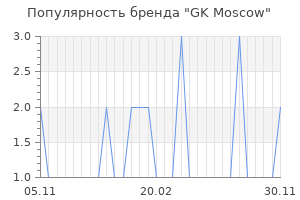 Популярность бренда gk moscow