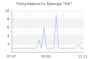 Популярность бренда gk