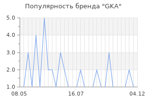 Популярность бренда GKA