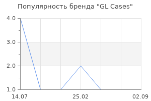 Популярность бренда GL Cases