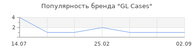 Популярность GL Cases