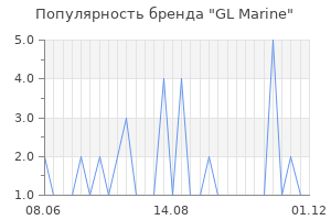 Популярность бренда GL Marine