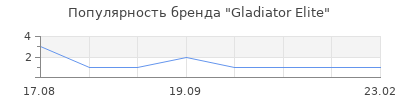Популярность Gladiator Elite