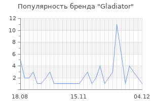 Популярность бренда gladiator