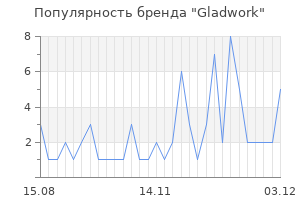 Популярность бренда gladwork