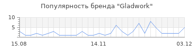 Популярность gladwork