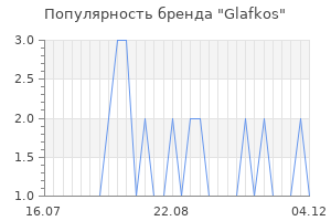 Популярность бренда glafkos