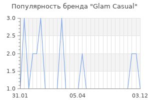 Популярность бренда glam casual