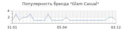 Популярность glam casual