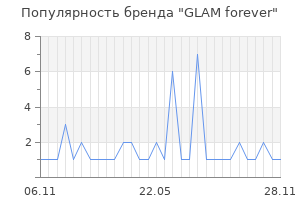 Популярность бренда GLAM forever
