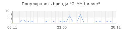 Популярность GLAM forever