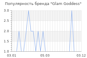 Популярность бренда glam goddess