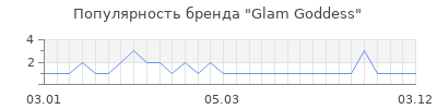 Популярность glam goddess