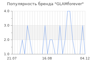Популярность бренда glamforever