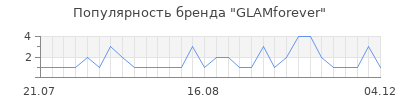 Популярность glamforever