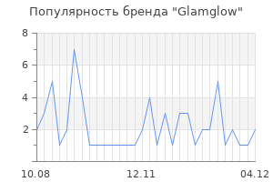 Популярность бренда glamglow
