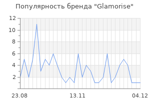 Популярность бренда glamorise