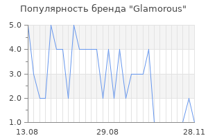 Популярность бренда glamorous