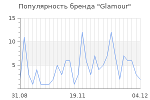Популярность бренда glamour