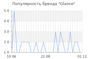 Популярность бренда glance
