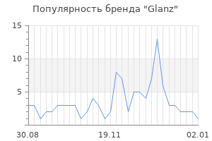 Популярность бренда glanz