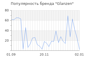 Популярность бренда glanzen