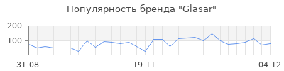 Популярность glasar