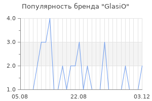 Популярность бренда glasio