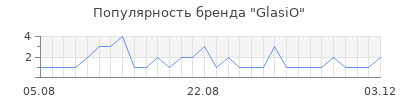 Популярность glasio